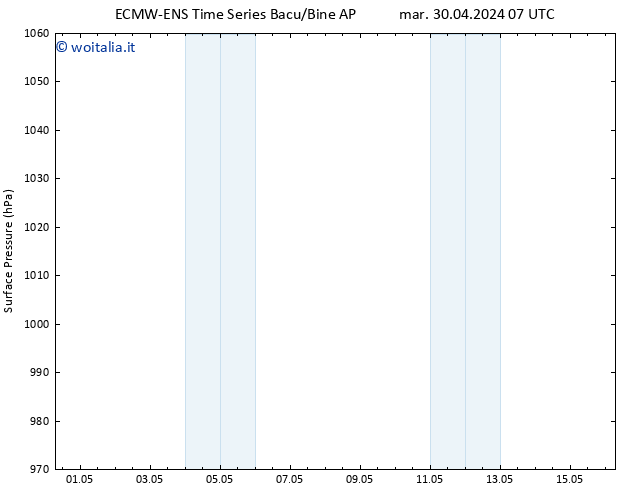 Pressione al suolo ALL TS mer 01.05.2024 01 UTC