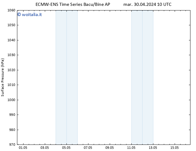 Pressione al suolo ALL TS mar 30.04.2024 22 UTC