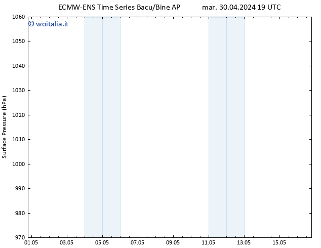 Pressione al suolo ALL TS ven 03.05.2024 01 UTC