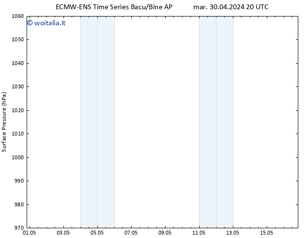 Pressione al suolo ALL TS ven 03.05.2024 08 UTC