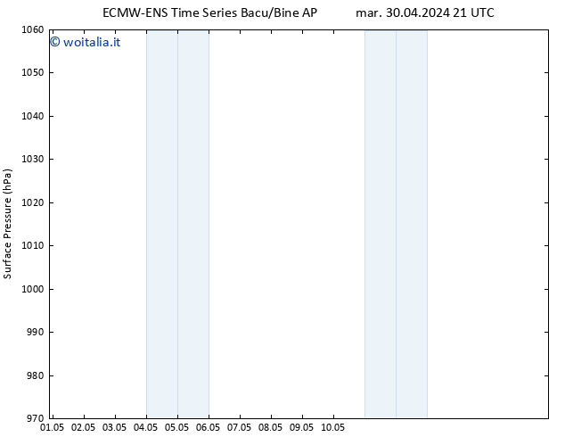 Pressione al suolo ALL TS mer 01.05.2024 21 UTC