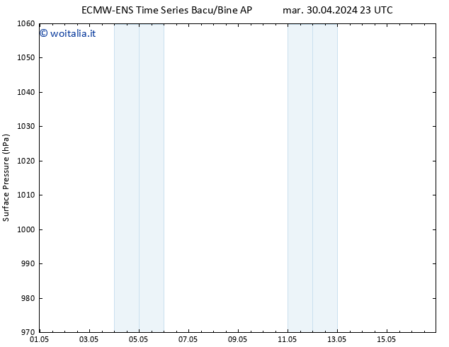 Pressione al suolo ALL TS lun 06.05.2024 11 UTC