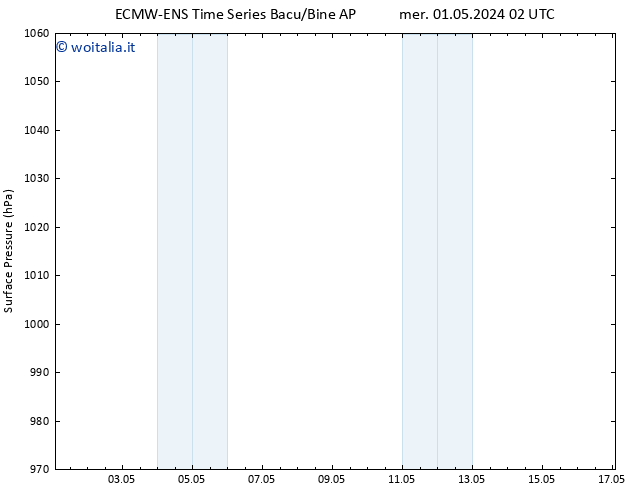 Pressione al suolo ALL TS mar 07.05.2024 08 UTC