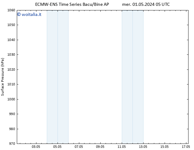 Pressione al suolo ALL TS ven 03.05.2024 11 UTC