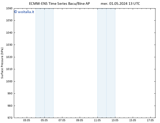 Pressione al suolo ALL TS sab 04.05.2024 13 UTC