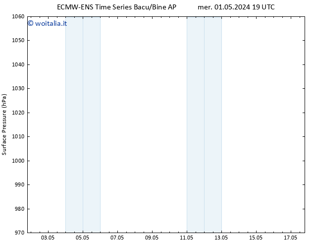 Pressione al suolo ALL TS gio 02.05.2024 13 UTC