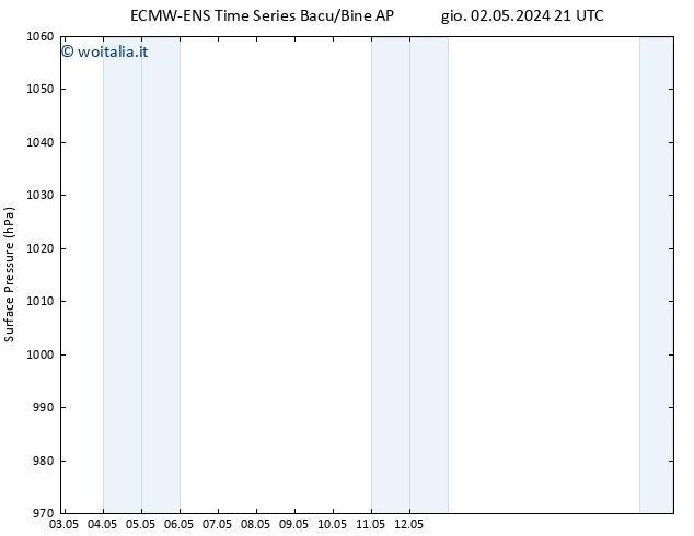 Pressione al suolo ALL TS dom 05.05.2024 09 UTC