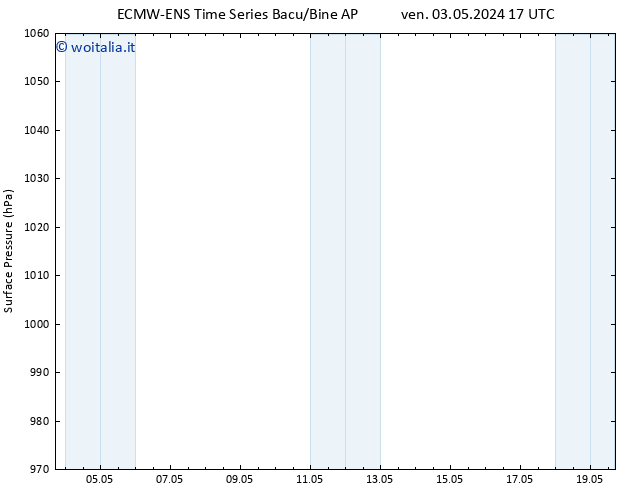 Pressione al suolo ALL TS dom 19.05.2024 17 UTC