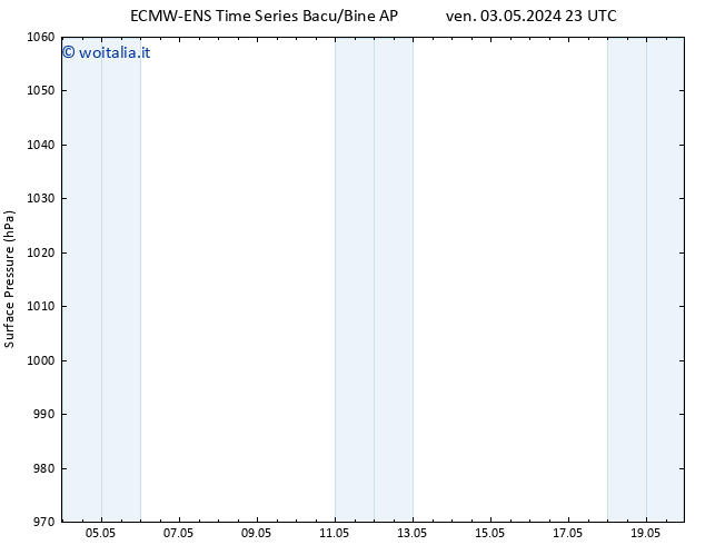 Pressione al suolo ALL TS gio 09.05.2024 23 UTC