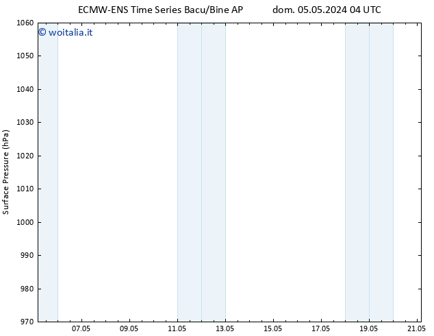 Pressione al suolo ALL TS dom 12.05.2024 16 UTC