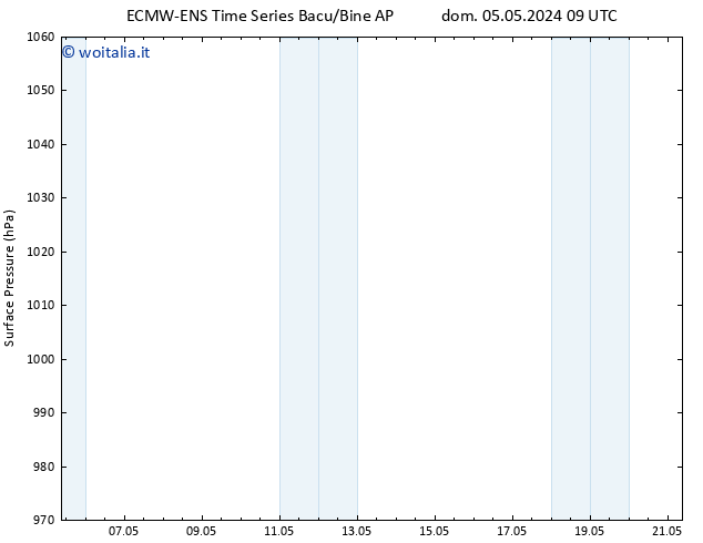 Pressione al suolo ALL TS sab 11.05.2024 21 UTC