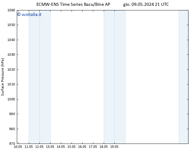 Pressione al suolo ALL TS sab 11.05.2024 03 UTC