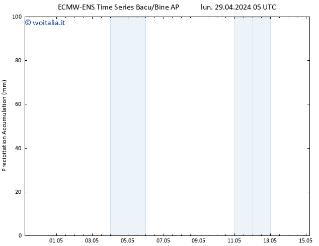 Precipitation accum. ALL TS gio 02.05.2024 23 UTC