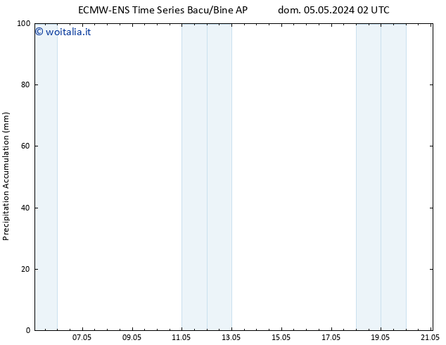 Precipitation accum. ALL TS lun 13.05.2024 02 UTC