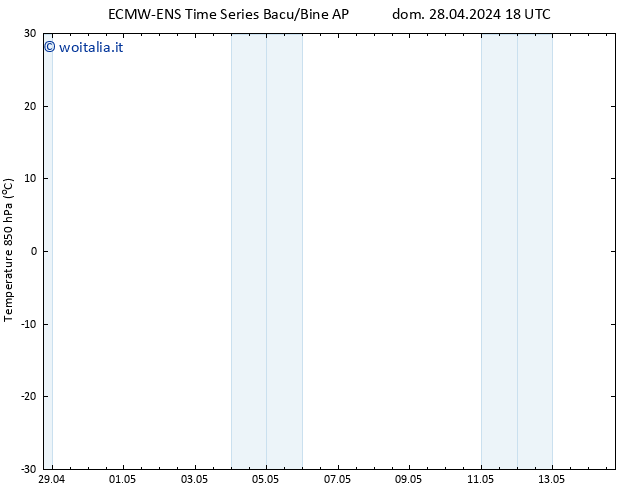 Temp. 850 hPa ALL TS lun 29.04.2024 00 UTC