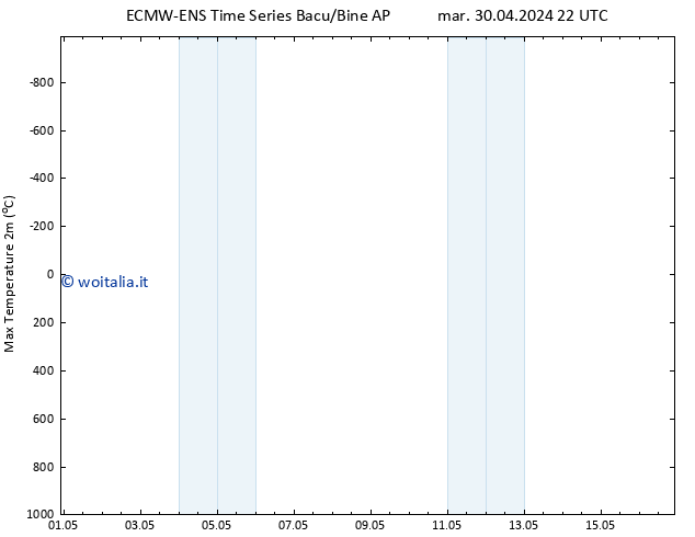 Temp. massima (2m) ALL TS mer 08.05.2024 16 UTC