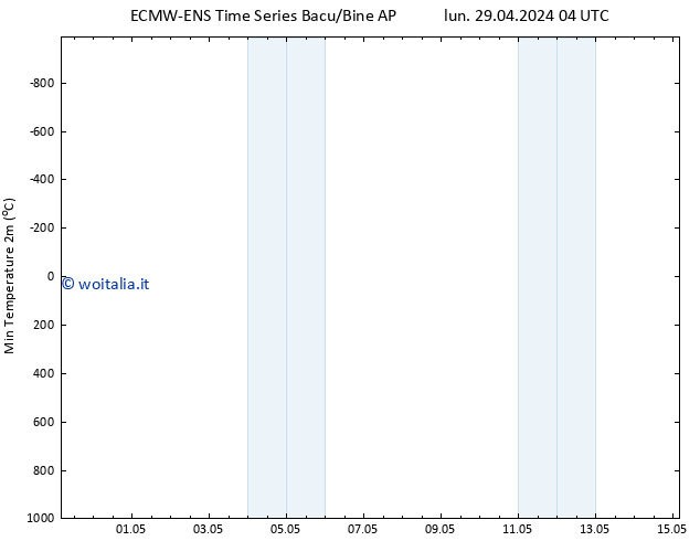 Temp. minima (2m) ALL TS mer 01.05.2024 04 UTC