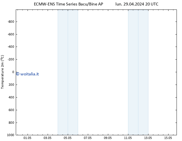 Temperatura (2m) ALL TS mar 07.05.2024 08 UTC