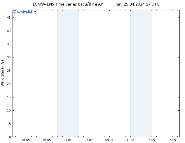 Vento 10 m ALL TS lun 29.04.2024 17 UTC