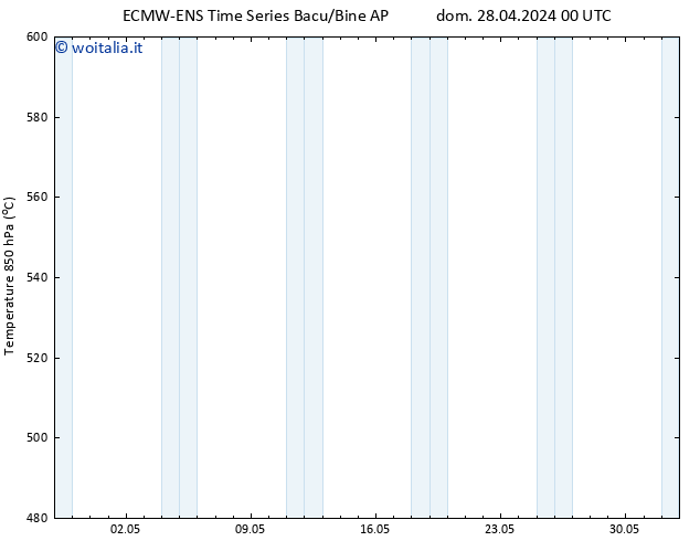 Height 500 hPa ALL TS dom 28.04.2024 12 UTC