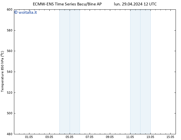 Height 500 hPa ALL TS lun 29.04.2024 18 UTC