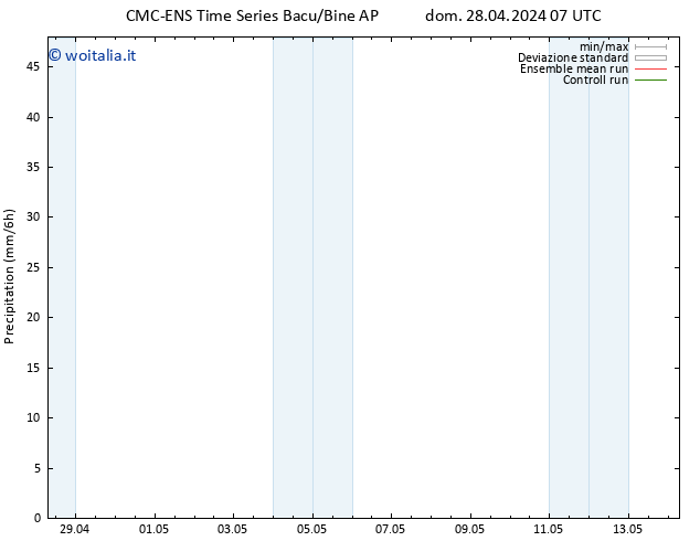 Precipitazione CMC TS sab 04.05.2024 19 UTC