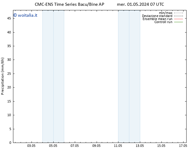 Precipitazione CMC TS sab 04.05.2024 01 UTC