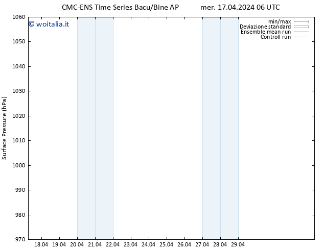 Pressione al suolo CMC TS mer 24.04.2024 12 UTC