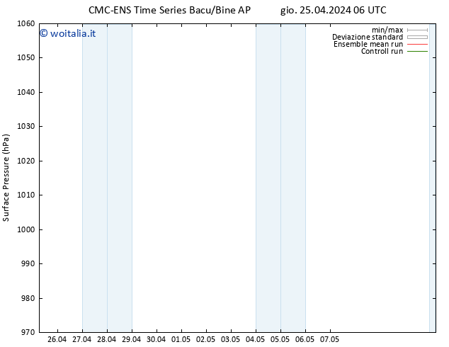 Pressione al suolo CMC TS mer 01.05.2024 06 UTC