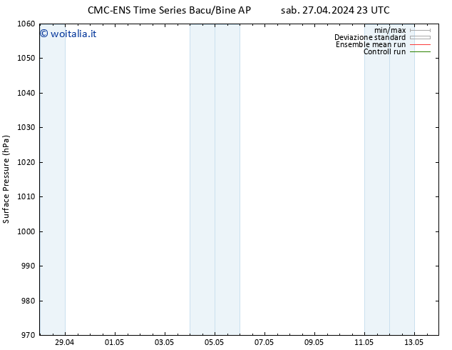 Pressione al suolo CMC TS sab 04.05.2024 17 UTC