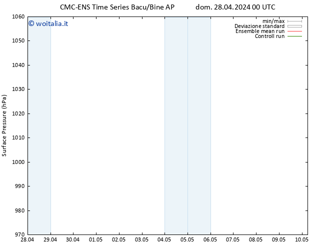Pressione al suolo CMC TS sab 04.05.2024 12 UTC