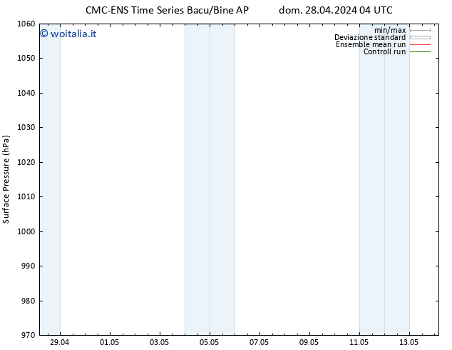 Pressione al suolo CMC TS dom 28.04.2024 10 UTC