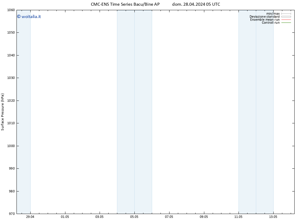 Pressione al suolo CMC TS sab 04.05.2024 17 UTC