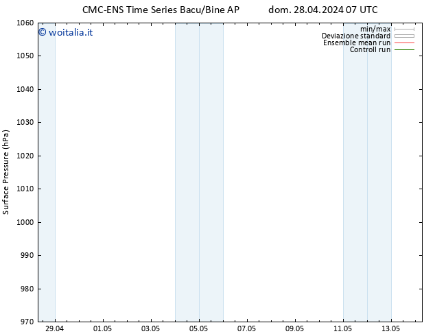 Pressione al suolo CMC TS dom 05.05.2024 01 UTC