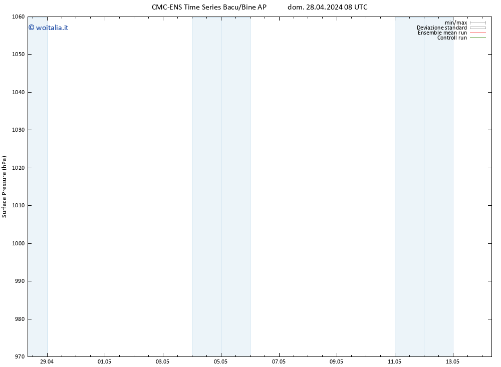 Pressione al suolo CMC TS gio 02.05.2024 08 UTC