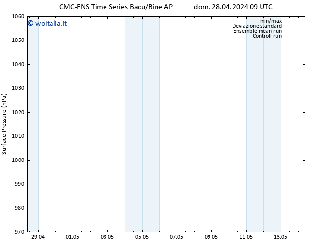 Pressione al suolo CMC TS dom 28.04.2024 15 UTC