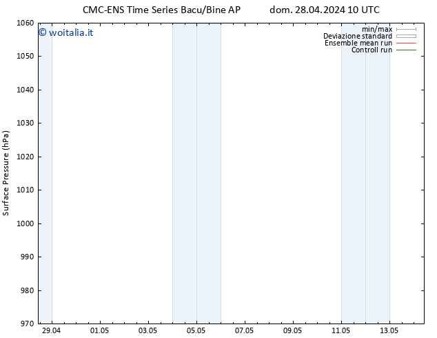 Pressione al suolo CMC TS gio 02.05.2024 10 UTC