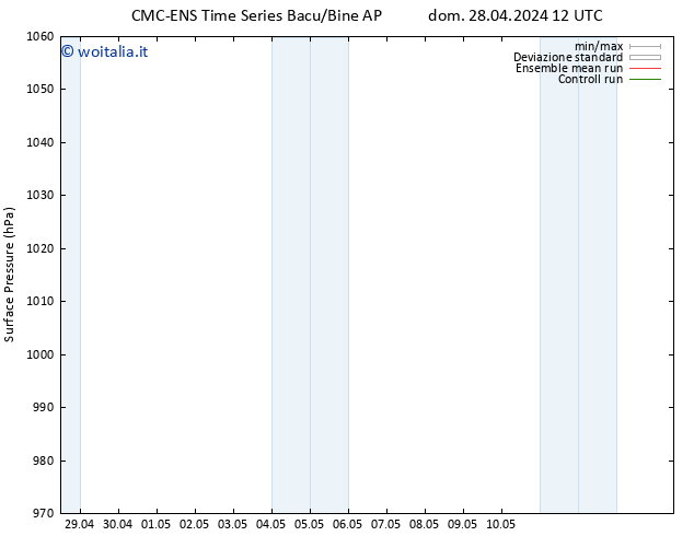 Pressione al suolo CMC TS mar 07.05.2024 00 UTC