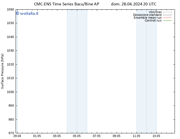 Pressione al suolo CMC TS mer 01.05.2024 08 UTC