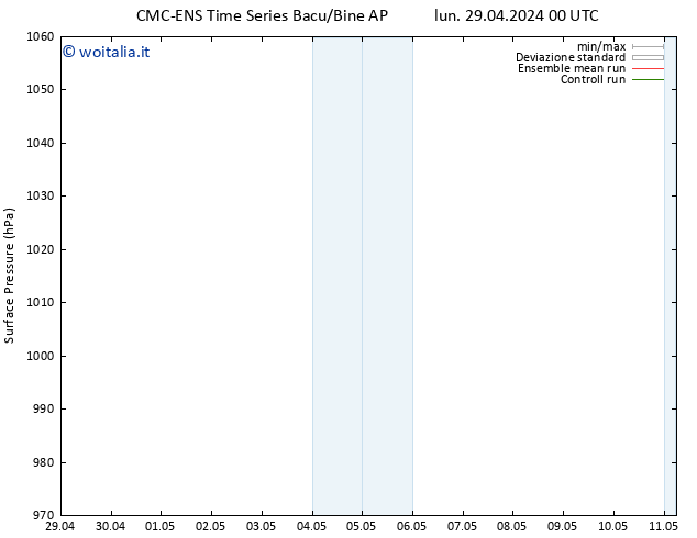 Pressione al suolo CMC TS mer 01.05.2024 12 UTC