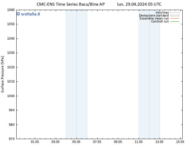 Pressione al suolo CMC TS lun 29.04.2024 11 UTC
