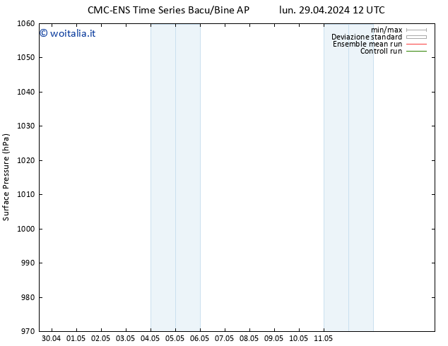 Pressione al suolo CMC TS gio 02.05.2024 12 UTC