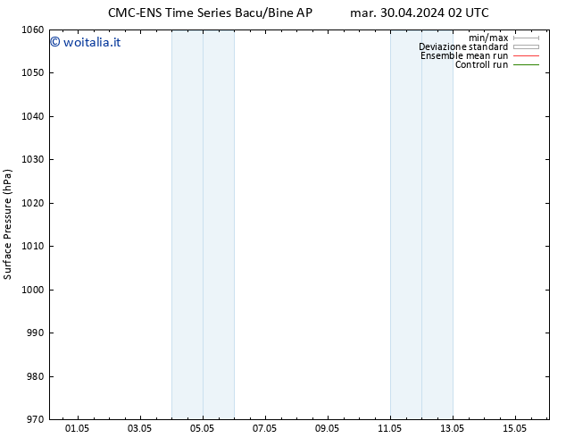 Pressione al suolo CMC TS sab 04.05.2024 14 UTC