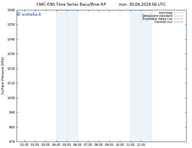 Pressione al suolo CMC TS sab 04.05.2024 12 UTC