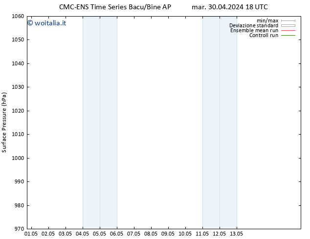 Pressione al suolo CMC TS mer 01.05.2024 12 UTC