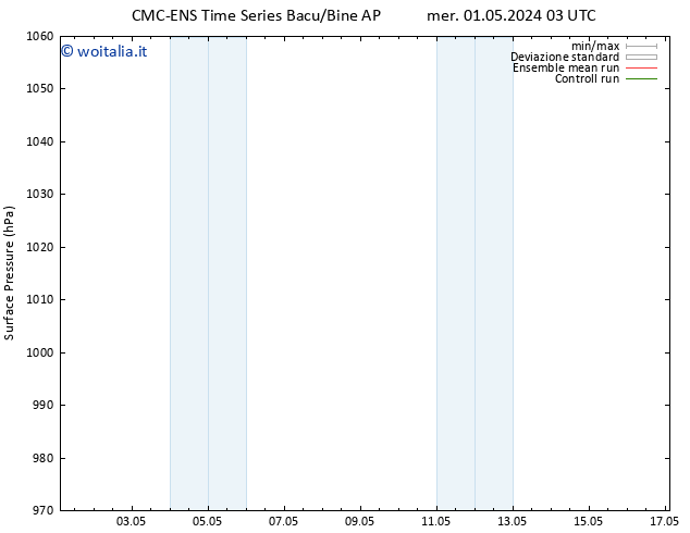 Pressione al suolo CMC TS sab 04.05.2024 03 UTC