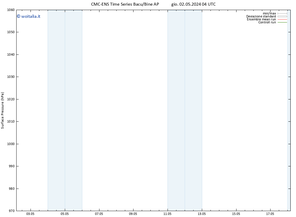 Pressione al suolo CMC TS ven 10.05.2024 04 UTC