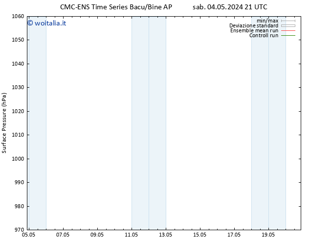 Pressione al suolo CMC TS dom 12.05.2024 09 UTC