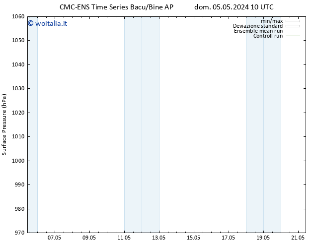 Pressione al suolo CMC TS sab 11.05.2024 22 UTC