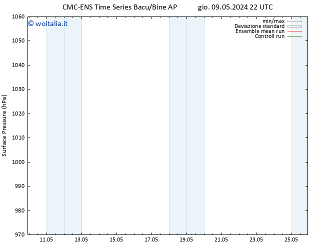 Pressione al suolo CMC TS gio 16.05.2024 04 UTC